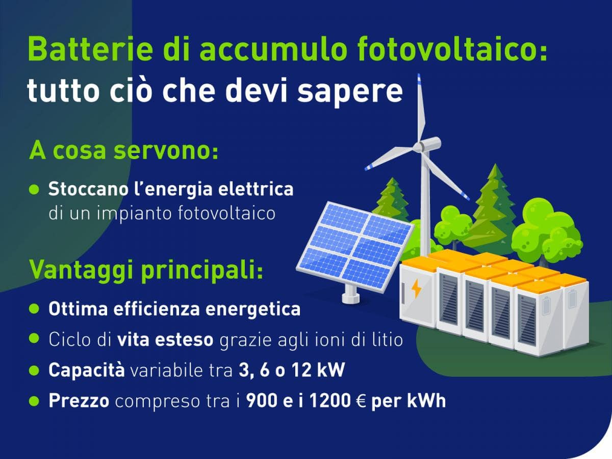 Le batterie di accumulo fotovoltaico stoccano l’energia di un impianto fotovoltaico